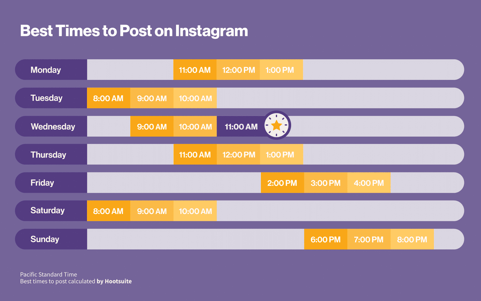 Scheduling Instagram Reels: The Complete Guide